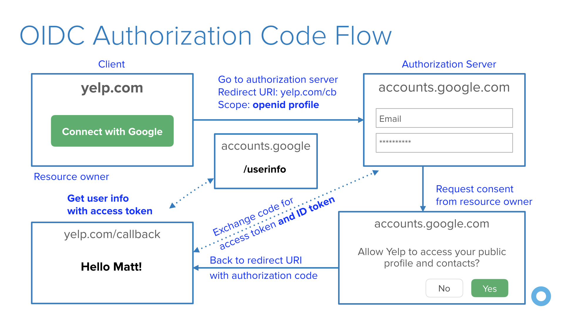 bcrypt spring boot